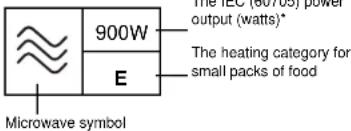 PANASONIC NN-SD466 - HEATING CATEGORY - 1