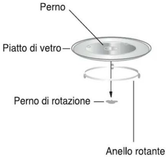 Kooper 2160880 - INSTALLAZIONE DEL PIATTO ROTANTE - 1
