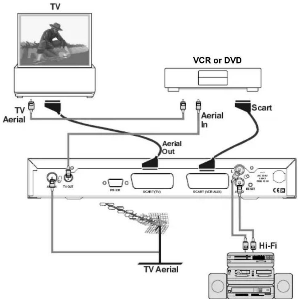 MATSUI DTR1 - CONNECTING A VCR OR DVD (WITH ONE SCART SOCKET - 1