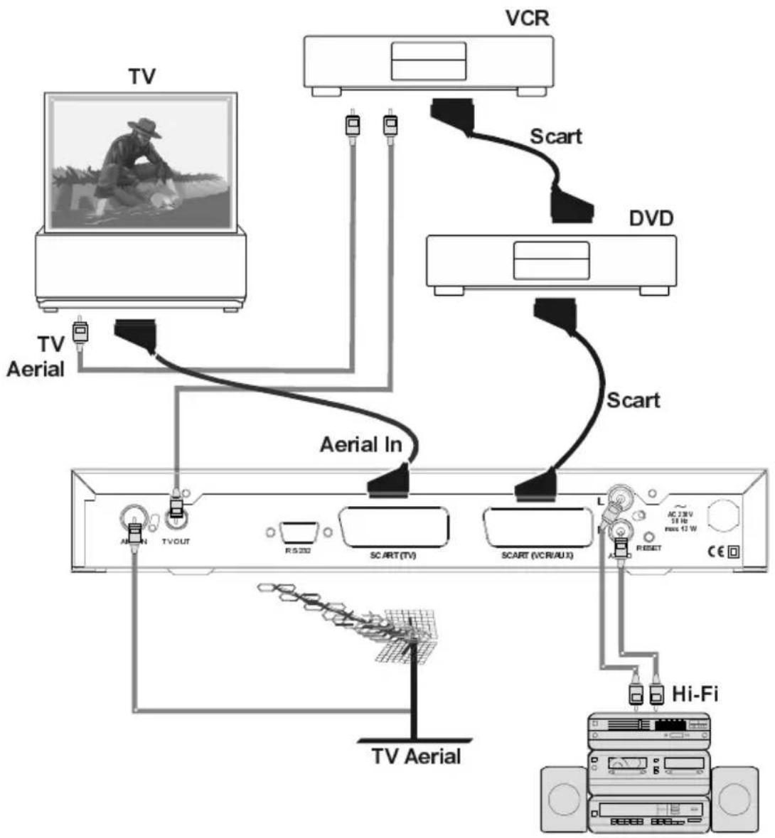 MATSUI DTR1 - CONNECTING A VCR AND DVD (WITH TWO SCART SOCKETS - 1