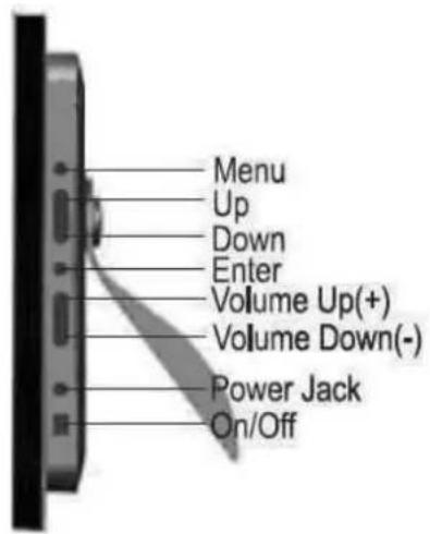 Menu Up Down Enter Volume Up(+) Volume Down(-) Power Jack On/Off