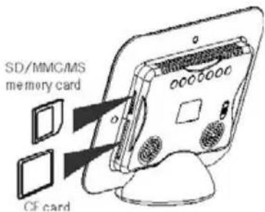SD/MMG/MS memory card CF card