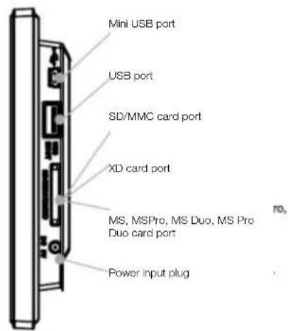 Mini USB port USB port SD/MMC card port XD card port MS, MSPro, MS Duo, MS Pro Duo card port Power input plug