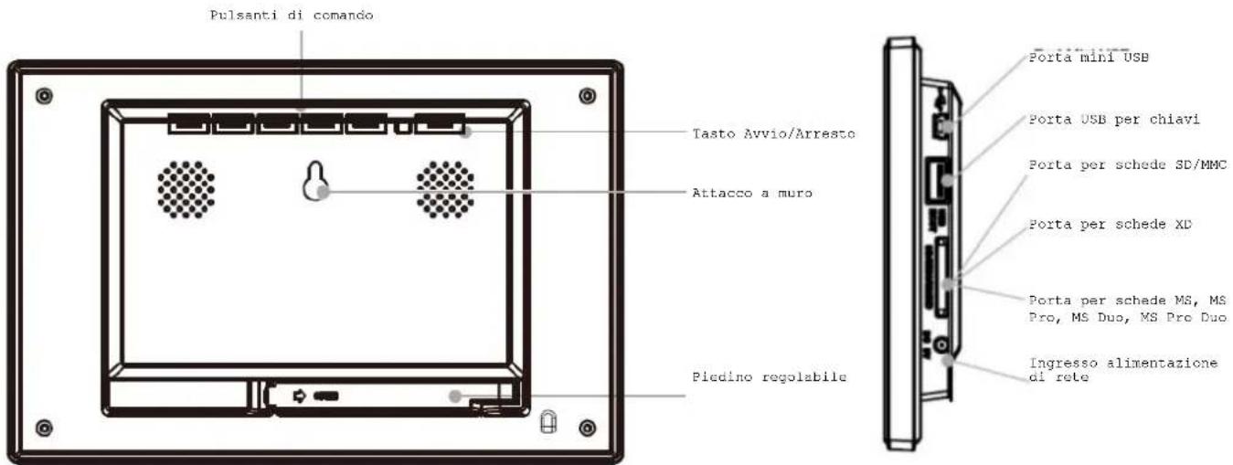 Pulsanti di comando Tasto Avvio/Arresto Attacco a muro Piedino regolabile Porta mini USB Porta USB per chiavi Porta per schede SD/MMC Porta per schede XD Porta per schede MS, MS Pro, MS Duo, MS Pro Duo Ingresso alimentazione di rote