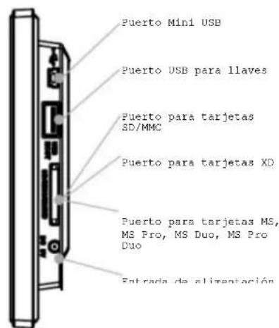 Puerto Mini USB Puerto USB para llaves Puerto para tarjetas SD/MMC Puerto para tarjetas XD Puerto para tarjetas MS, MS Pro, MS Duo, MS Pro Duo Entrada de alimentación