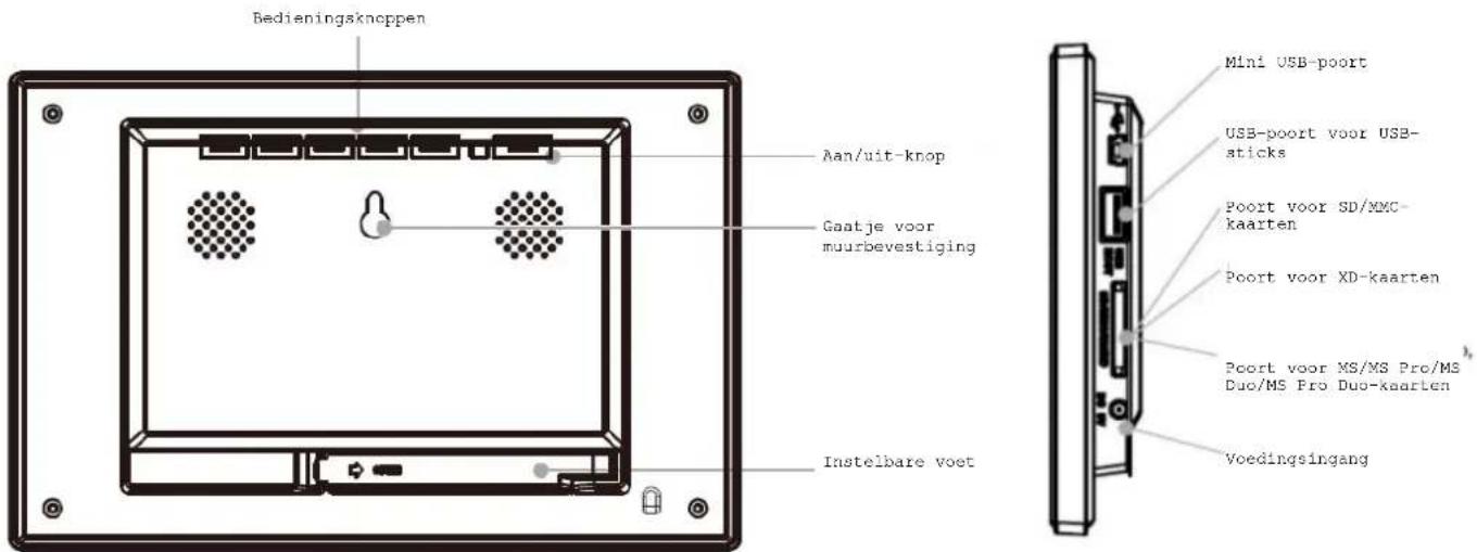 Bedieningsknoppen Aan/uit-knop Gaatje voor muurbevestiging Instelbare voet Mini USB-poort USB-poort voor USB- sticks Poort voor SD/MXC- kaarten Poort voor XD-kaarten Poort voor MS/MS Pro/MS Duo/MS Pro Duo-kaarten Voedingsingang