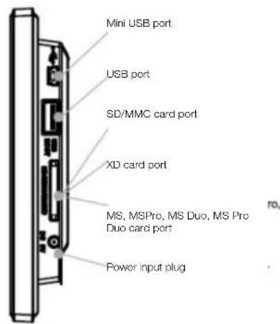 Mini USB port USB port SD/MMC card port XD card port MS, MSPro, MS Duo, MS Pro Duo card port Power input plug