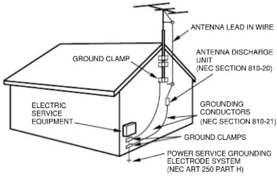 ANTENNA LEAD IN WIRE ANTENNA DISCHARGE UNIT (NEC SECTION 810-20) GROUND CLAMP GROUNDED CONDUCTORS (NEC SECTION 810-21) GROUND CLAMPS ELECTRIC SERVICE EQUIPMENT POWER SERVICE GROUNDING ELECTRODE SYSTEM (NEC ART 250 PART H)