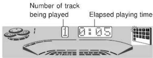 Number of track being played Elapsed playing time