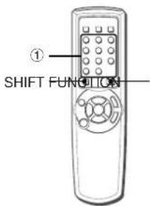 ① SHIFT FUNCTION