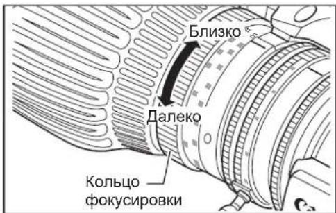 Близко Далеко Кольцо фокусировки
