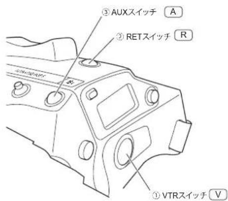 ③ AUXスイッチ A ② RETスイッチ R ① VTRスイッチ V