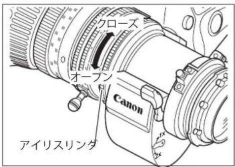 クローズ オープン Canon アイリスリンダ
