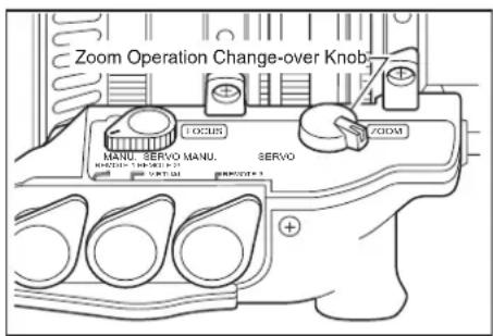 Zoom Operation Change-over Knob MANU. SERVO MANU. SERVO MANU. SERVO MANU. SERVO MANU. SERVO MANU. SERVO