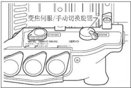 变焦伺服/手动切换旋钮 FOCUS ZOOM MANU SERVO MANU SERVO CONTROL VOLUME 1 RHOODI-1