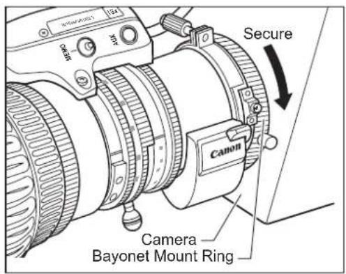 Secure Canon Camera Bayonet Mount Ring