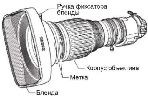 Ручка фиксатора бленды Корпус объектива Метка Бленда
