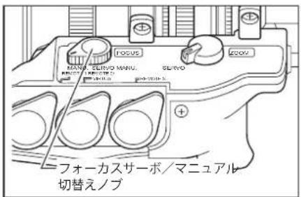 FOCUS MANU. SLIVO MANU. SLIVO FOCUS フォーカスサーボ/マニュアル 切替えノブ