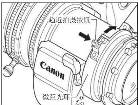 趋近拍摄按钮 Canon 微距光环