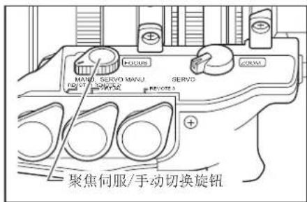 MANO SERVO MANU REV: 1.5 SERVO REV: 3 + + + + 聚焦伺服/手动切换旋钮