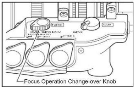 FOCUS MANU. SLIVO MANU. SLIVO RHOSE 100000 25-1130 19-7840 Focus Operation Change-over Knob