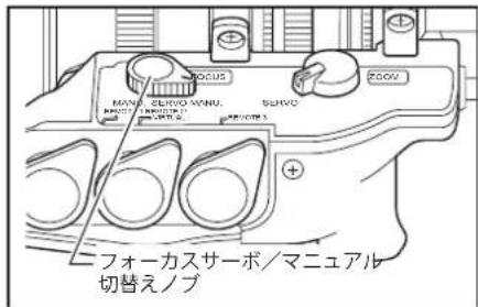 FOCUS MANU, SERVO MANU, SERVO SERVO ECOW ニフォーカスサーボ/マニュアル 切替えノブ