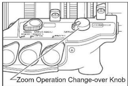 MANU SERVO MANU SERVO OKOR OKOR Zoom Operation Change-over Knob