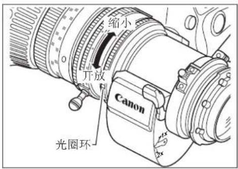 缩小 开放 Canon 光圈环