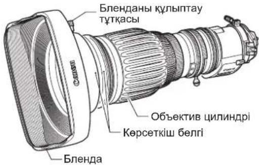Бленданы кулыптау туткасы Объектив цилиндрі Көрсеткіш белгі Бленда