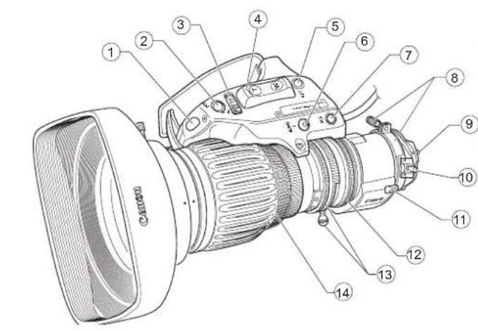 Labeled diagram of a DSLR camera with numbered parts for identification