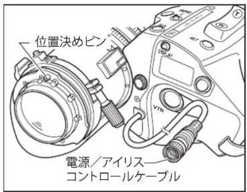 位置決めピン 電源/アイリス— コントロールケーブル