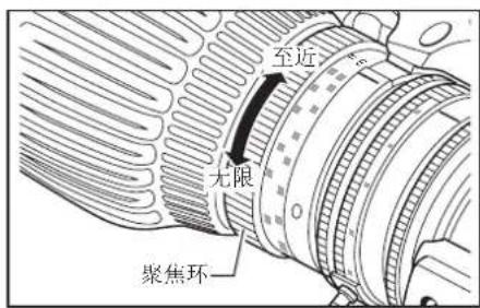 至近 无限 聚焦环—