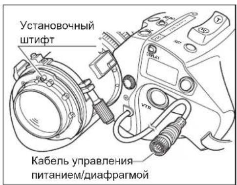 Установочный штифт Кабель управления питанием/диафрагмой