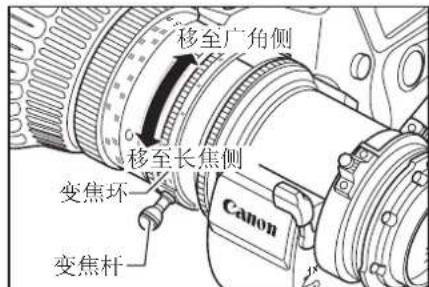 移至广角侧 移至长焦侧 变焦环 Canon 变焦杆