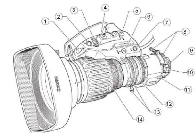 CANON HJ18ex2.8B IASE A - 各部の名称 - 1
