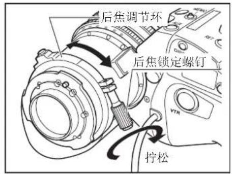 后焦调节环 后焦锁定螺钉 拧松