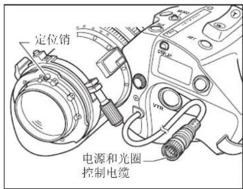 定位销 电源和光圈 控制电缆