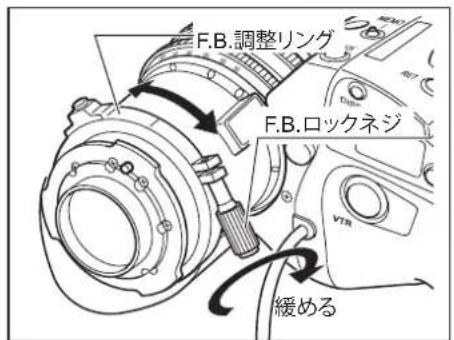 F.B.調整リング F.B.ロックネジ VTR 緩める