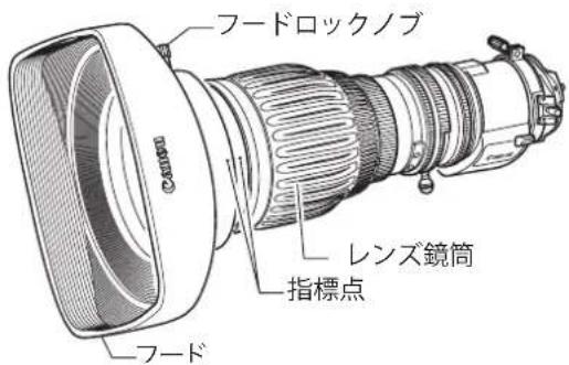 フードロックノブ レンズ鏡筒 指標点 フード
