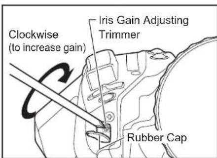 Clockwise (to increase gain) Iris Gain Adjusting Trimmer Rubber Cap