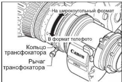 - На широкоугольный формат В формат телефото Кольцо трансфокатора Рычаг трансфокатора Canon