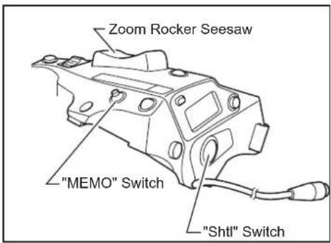Zoom Rocker Seesaw "MEMO" Switch "Shtl" Switch