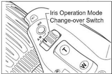 Iris Operation Mode Change-over Switch