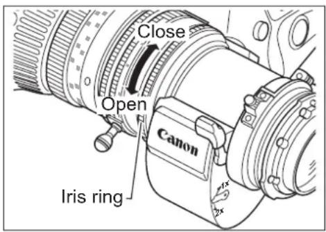 Close Open Canon Iris ring