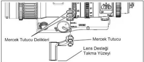 Mercek Tutucu Delikleri Mercek Tutucu Lens Desteği Takma Yüzeyi
