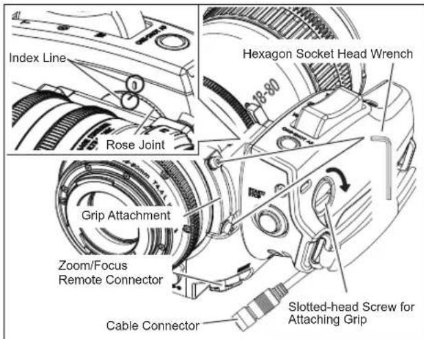 Hexagon Socket Head Wrench Index Line Rose Joint Grip Attachment Zoom/Focus Remote Connector Cable Connector Slotted-head Screw for Attaching Grip