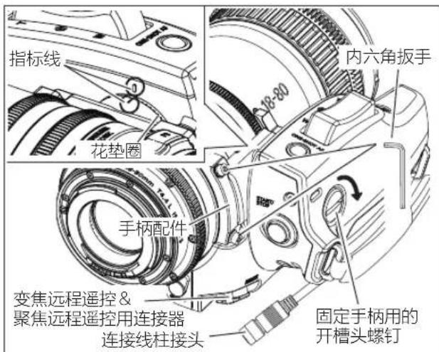 指标线 花垫圈 内六角扳手 手柄配件 变焦远程遥控 & 聚焦远程遥控用连接器 连接线柱接头 固定手柄用的 开槽头螺钉