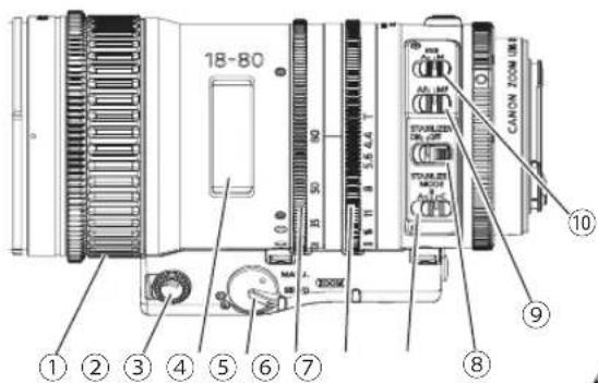 18-80 CANON ZOOM ① ② ③ ④ ⑤ ⑥ ⑦ ⑧ ⑨ ⑩