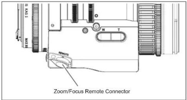 Zoom/Focus Remote Connector