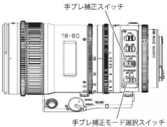 手ブレ補正スイッチ 18-80 CANON ZOOM U83 手ブレ補正モード選択スイッチ